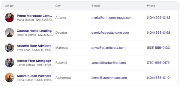 Lenders listed for buyers on Realtyless